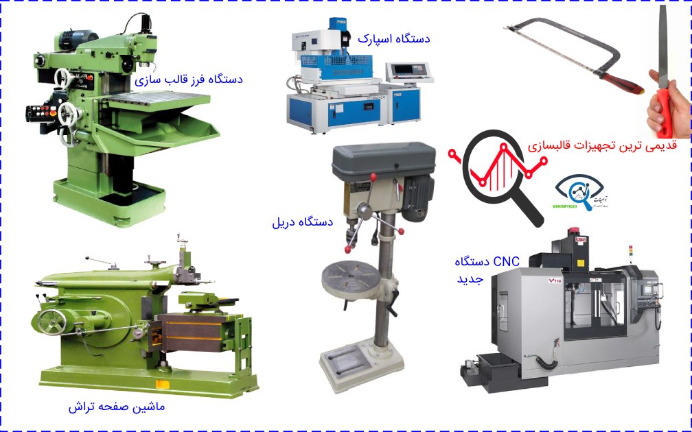 دستگاه و ماشین آلات و ابزار مهم قالبسازی صنعتی